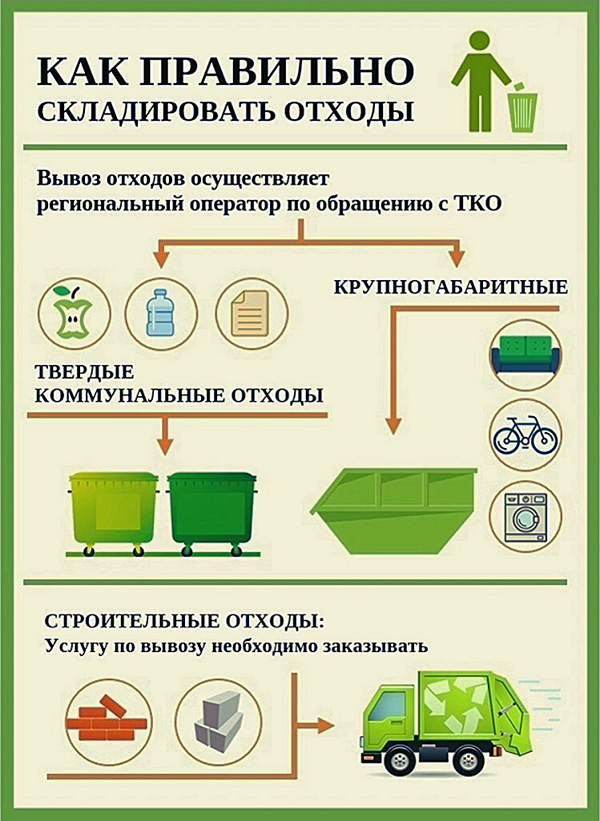 Важное о твёрдых коммунальных отходах..